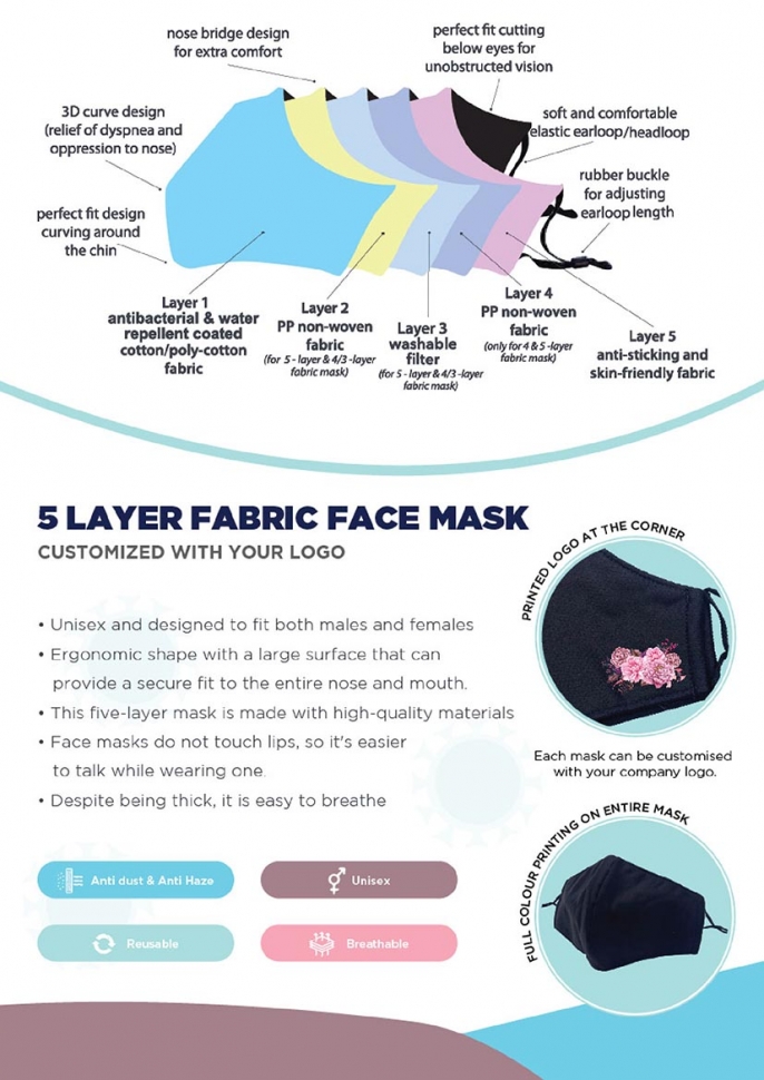 5 Ply Face Mask Fabric 
